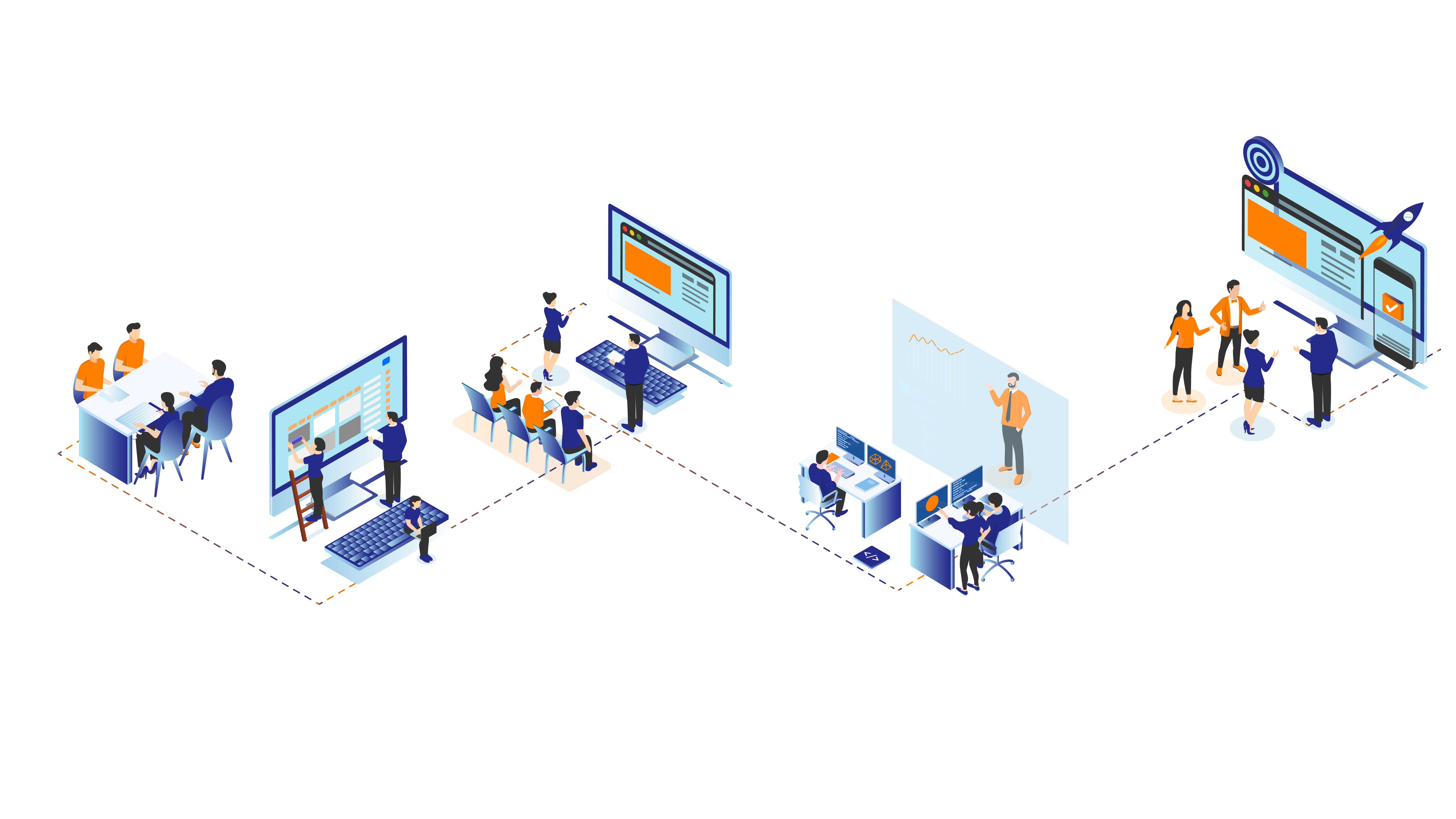 Our step-wise digital transformation process